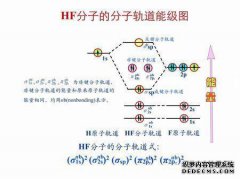 使用HF进行数值计算