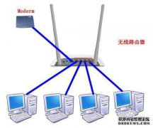 如何为三台无线计算机配置局域网共享文件