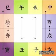 6损失，自我责任，3刑罚和精心设计