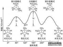 什么是3D结构分析？