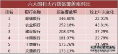 什么是高覆盖率？