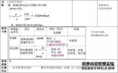 如何转换幂公式P = UI