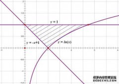 函数y = lnx +1的导数为（）A.1xB.1x + 1C.lnxD.Ex.