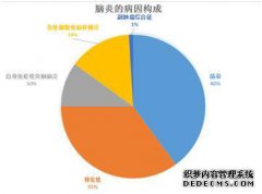 假性多尔维亚病毒或病毒性脑炎